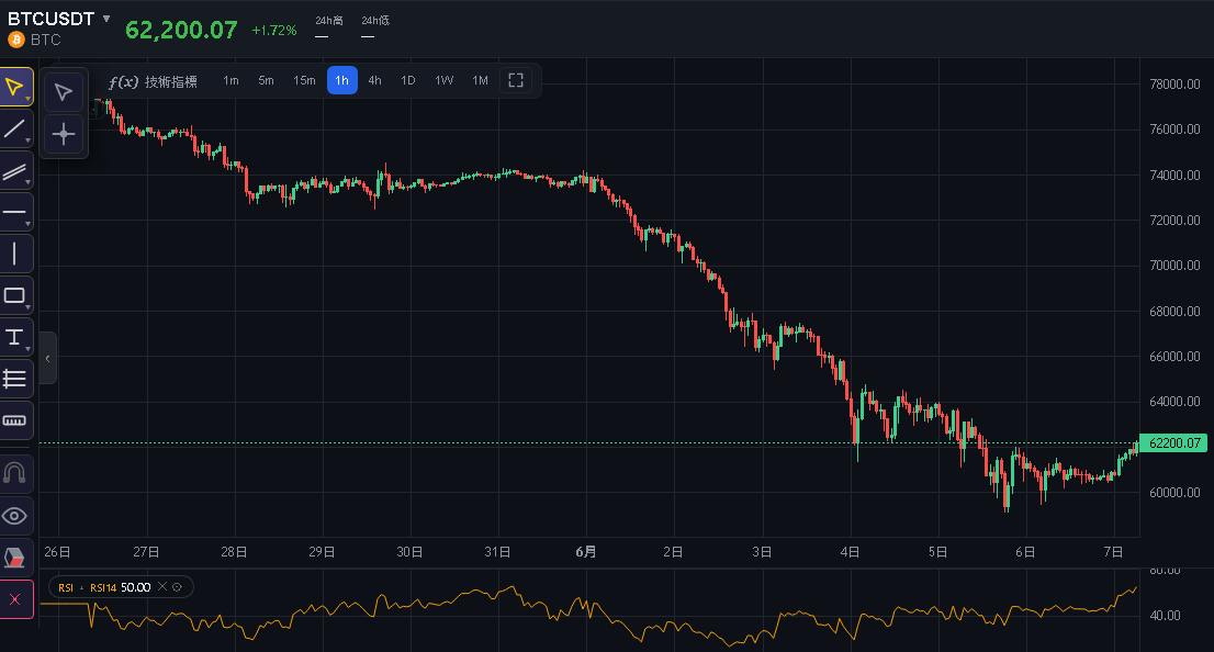 WeChart 桌面版